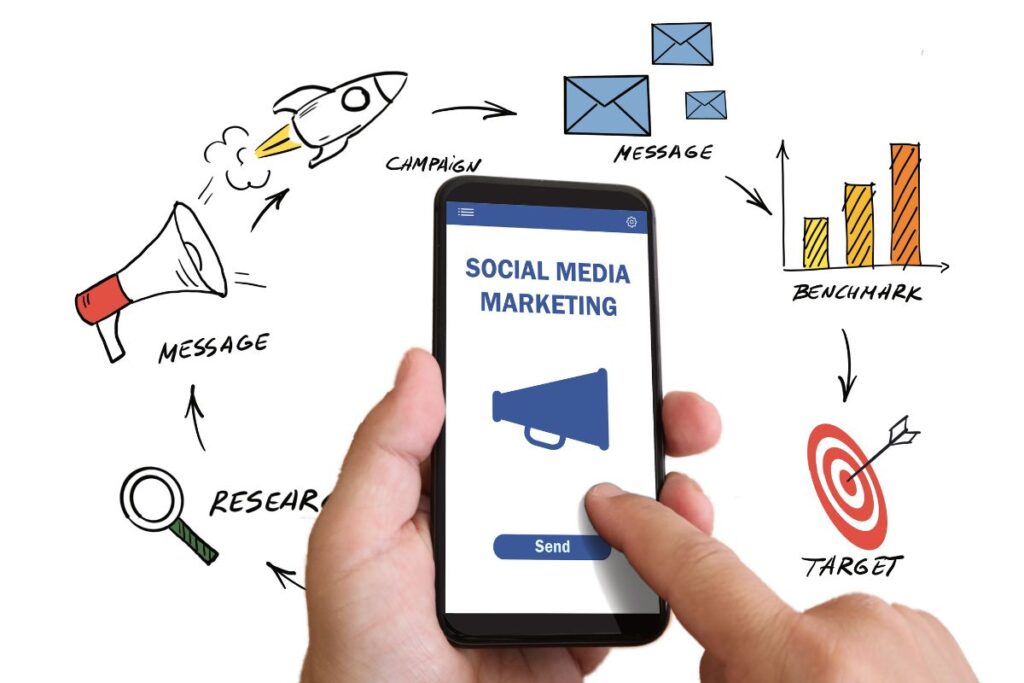 Social Media Marketing Service